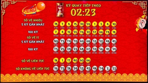 Khám Phá Thế Giới Đánh Cá Với Sun Win